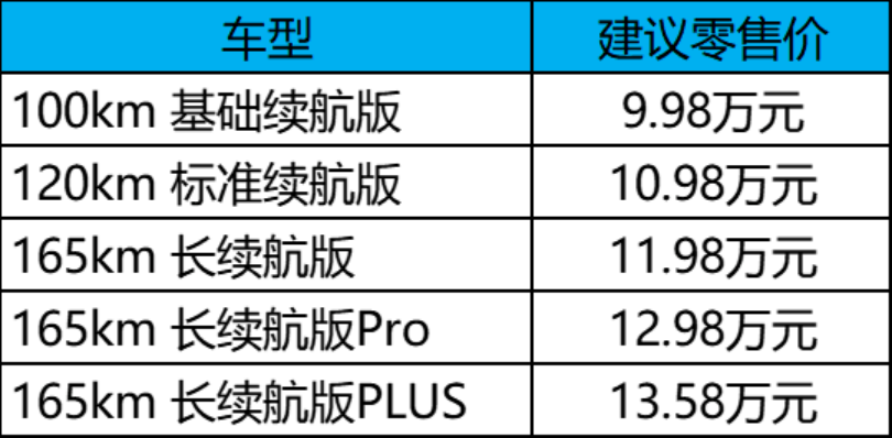 9.98万元起，165km纯电续航，蓝电E5 PLUS上市