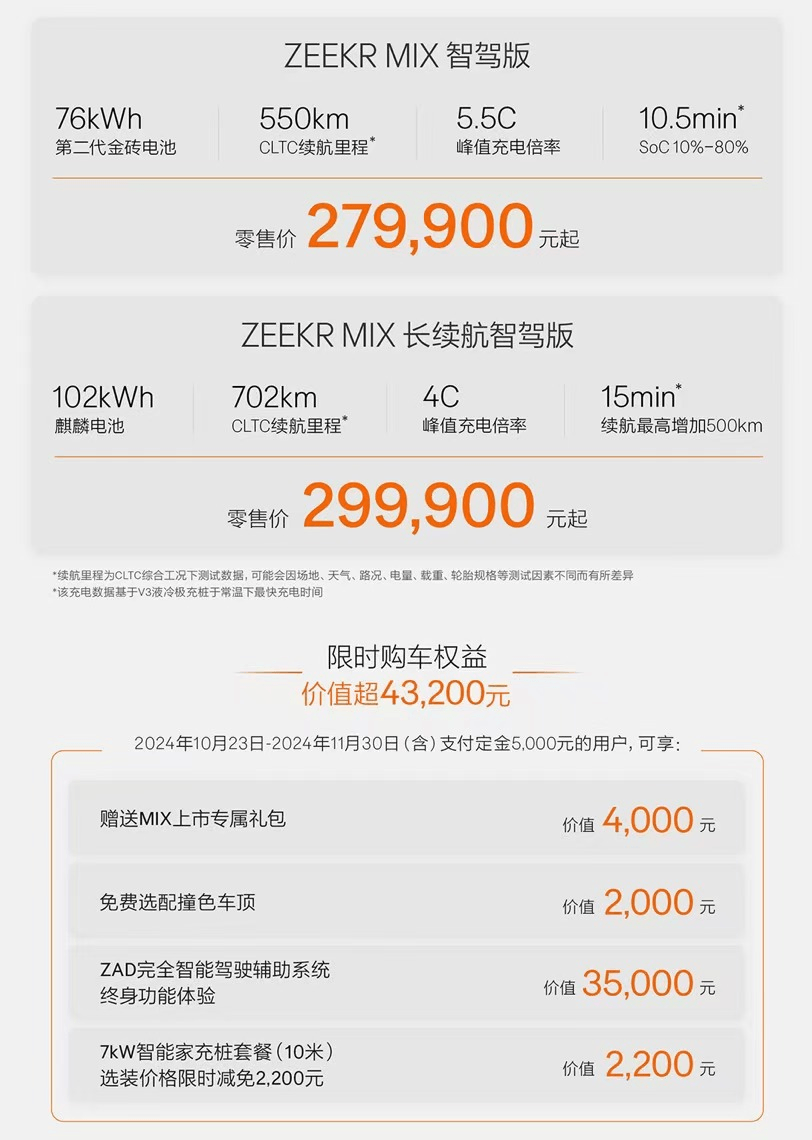 27.99万起，“无B柱”，极氪MIX怎么样？