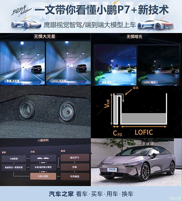 小鹏P7+的鹰眼视觉智驾牛在哪？端到端究竟是什么？一文带你看懂