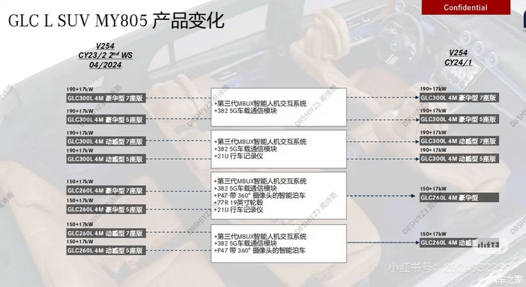 升级第三代MBUX车机系统/5G车载通信模块 2025款奔驰GLC配置曝光