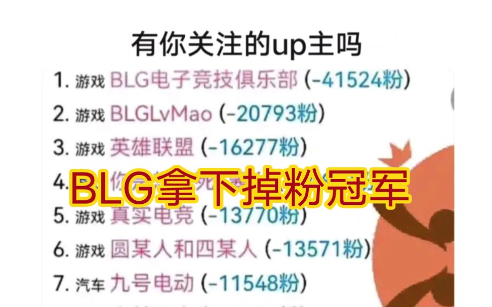 S14落败B站LOL区UP疯狂掉粉：BLG官博单日-4万 Elk Bin涨粉百万