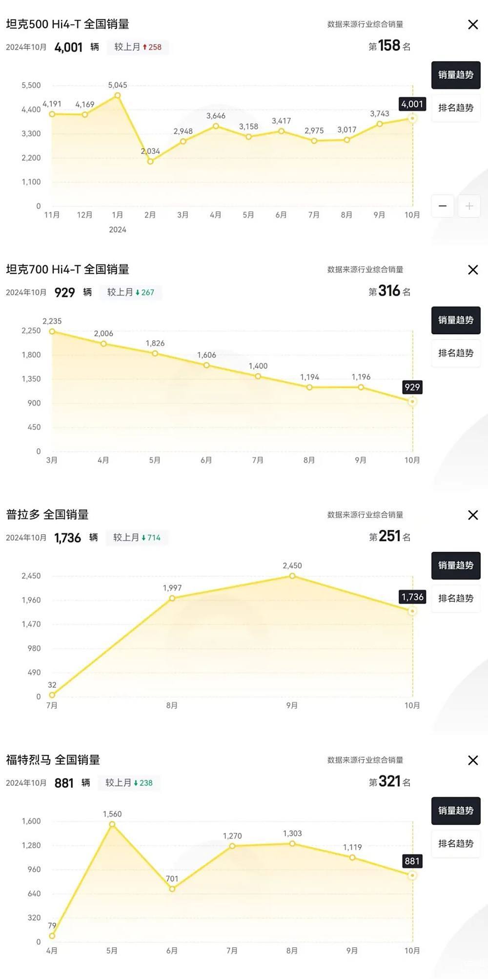 方程豹豹8震撼登场：4.8秒破百，37.98万起售，智能越野新标杆