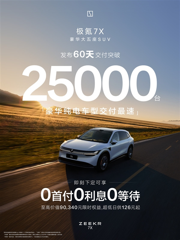 极氪7X上市60天交付超2.5万台，22.99万起售，全球最快充电SUV