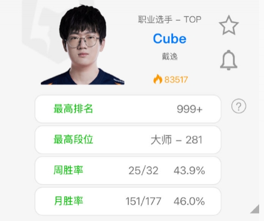 爆料人：cube好像非常想重回职业赛场 所以开的价是lpl底薪