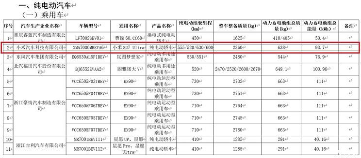 续航最高630km 电池容量93.7kWh 小米SU7 Ultra续航信息公布