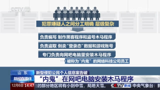 该上令牌了！团伙给网吧安木马盗游戏装备 涉案金额高达3000万元